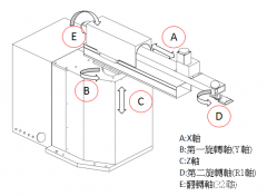 <b>五軸機(jī)械手</b>
